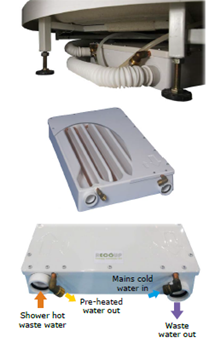 Waste water heat recovery systems